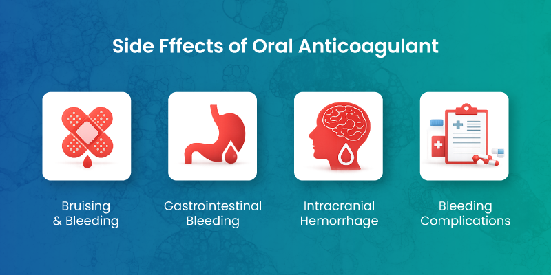 side effects of oral anticoagulant medications including bleeding risks
