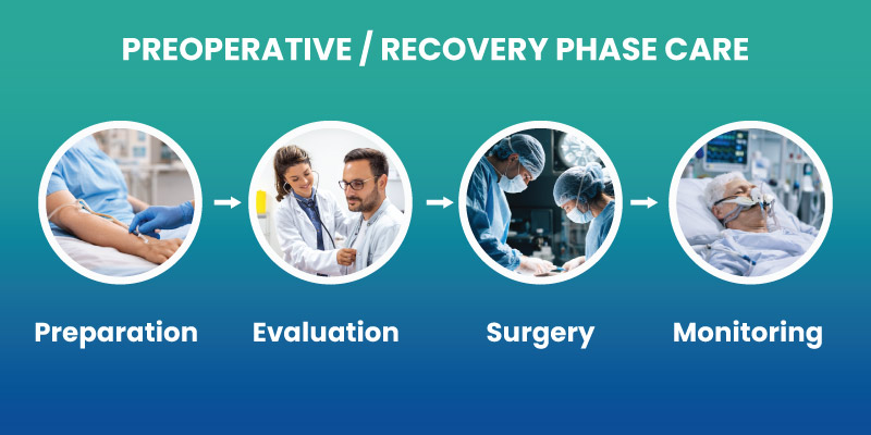 prevention of complications from cardiac surgery through clinical protocols