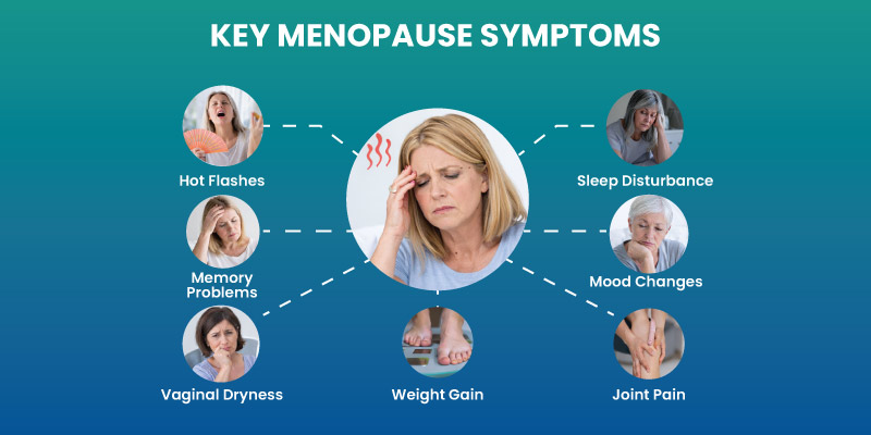 menopause symptoms treated by hormone replacement therapy