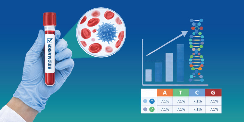 early detection of ovarian cancer using biomarker testing