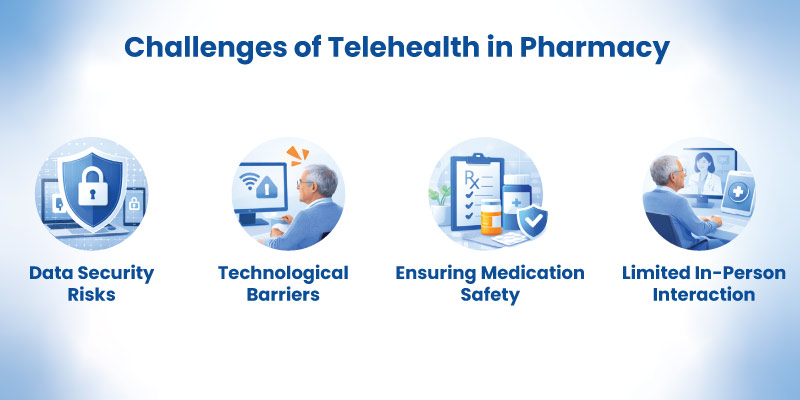 challenges of telehealth in pharmacy including data security