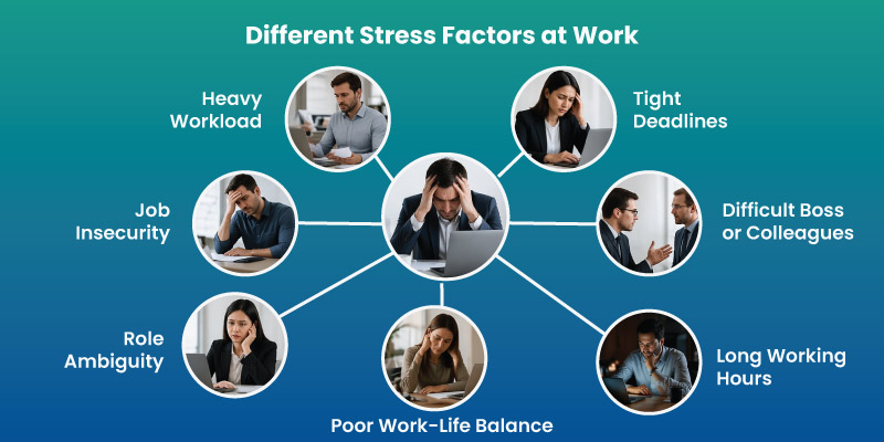 causes of work related stress and anxiety in workplace