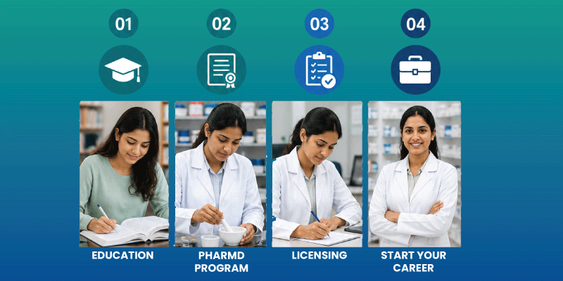 steps on how to become a licensed pharmacist