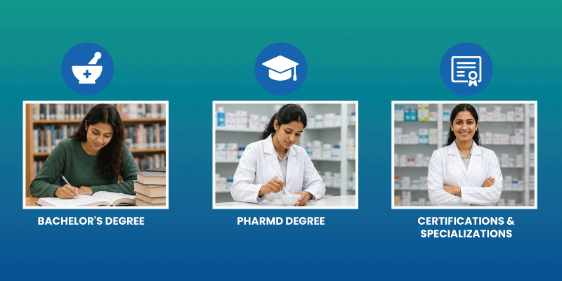 pharmacy education path including pharmd and degree requirements