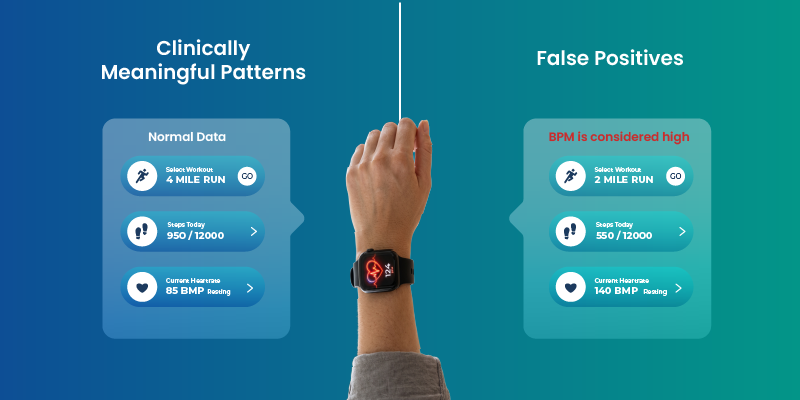 wearable health data split into clinical signal and false-positive alert noise