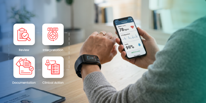 wearable health data moving through clinician workflow from review to clinical action