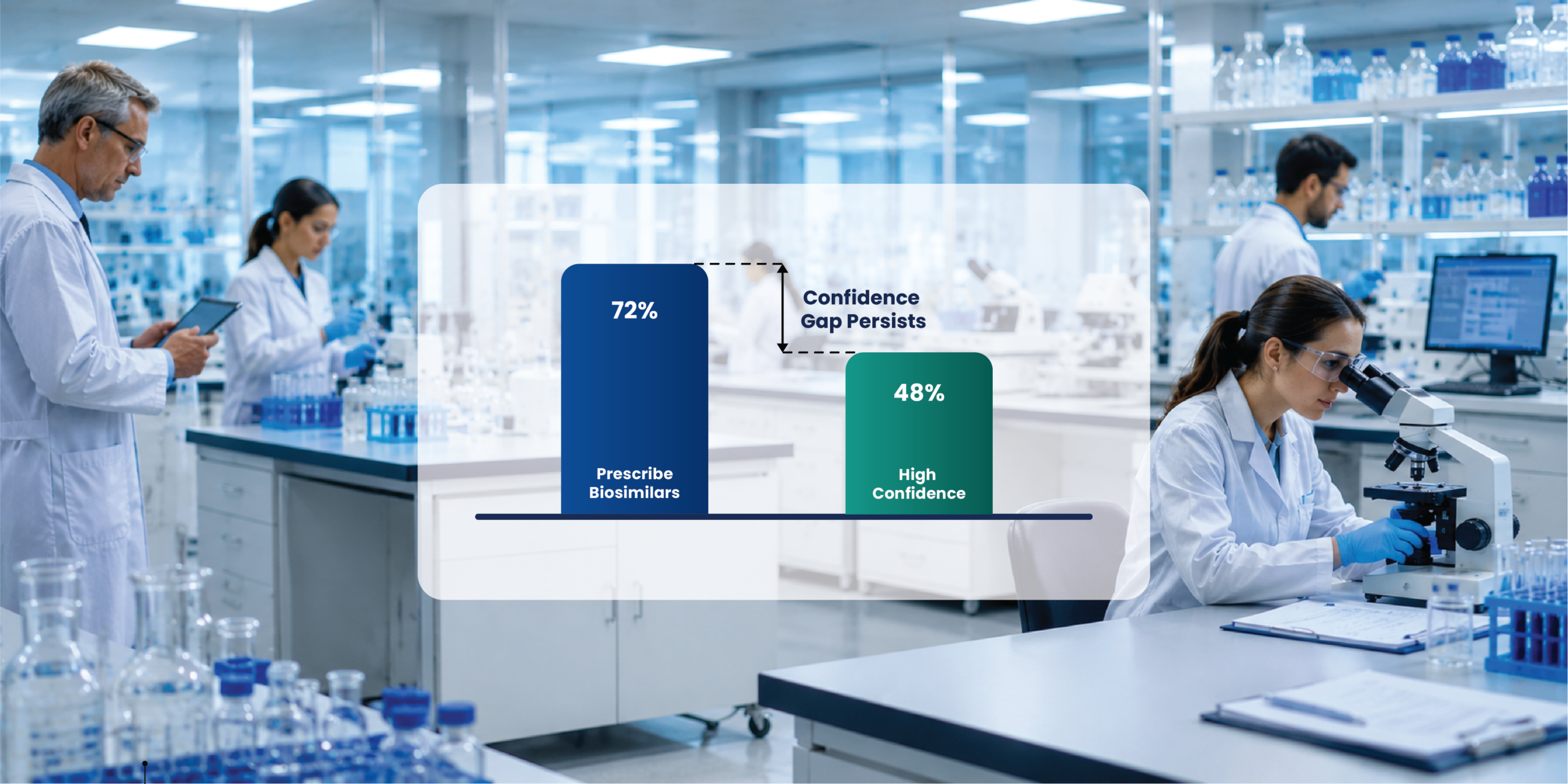 biosimilar adoption and confidence gap showing higher use than clinician confidence