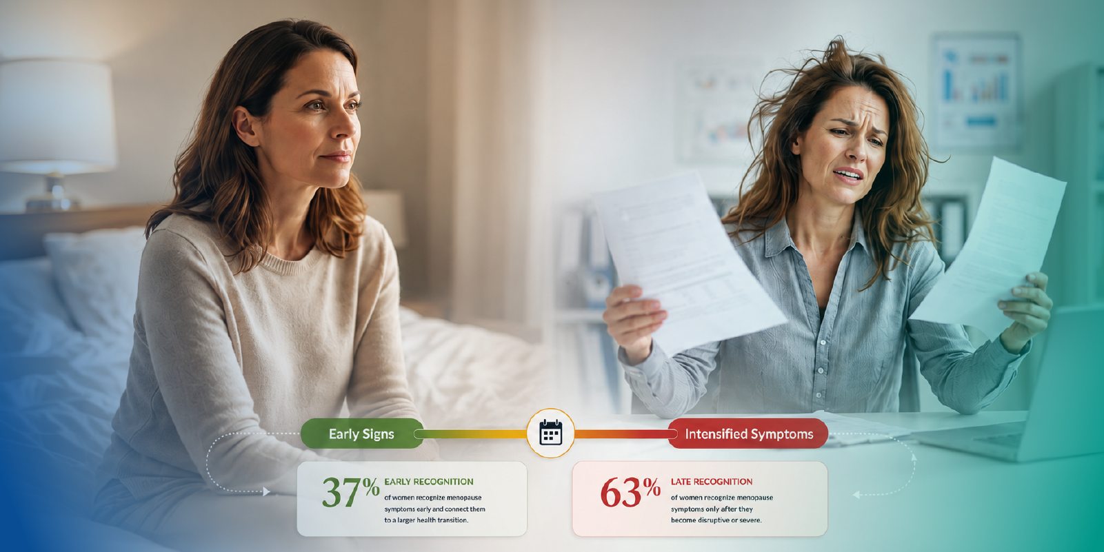 menopause recognition gap showing 63 percent late recognition and 37 percent early recognition