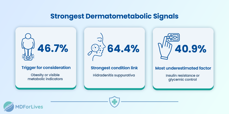 dermatometabolic care infographic showing visible metabolic indicators hidradenitis suppurativa and insulin resistance as key clinical signals