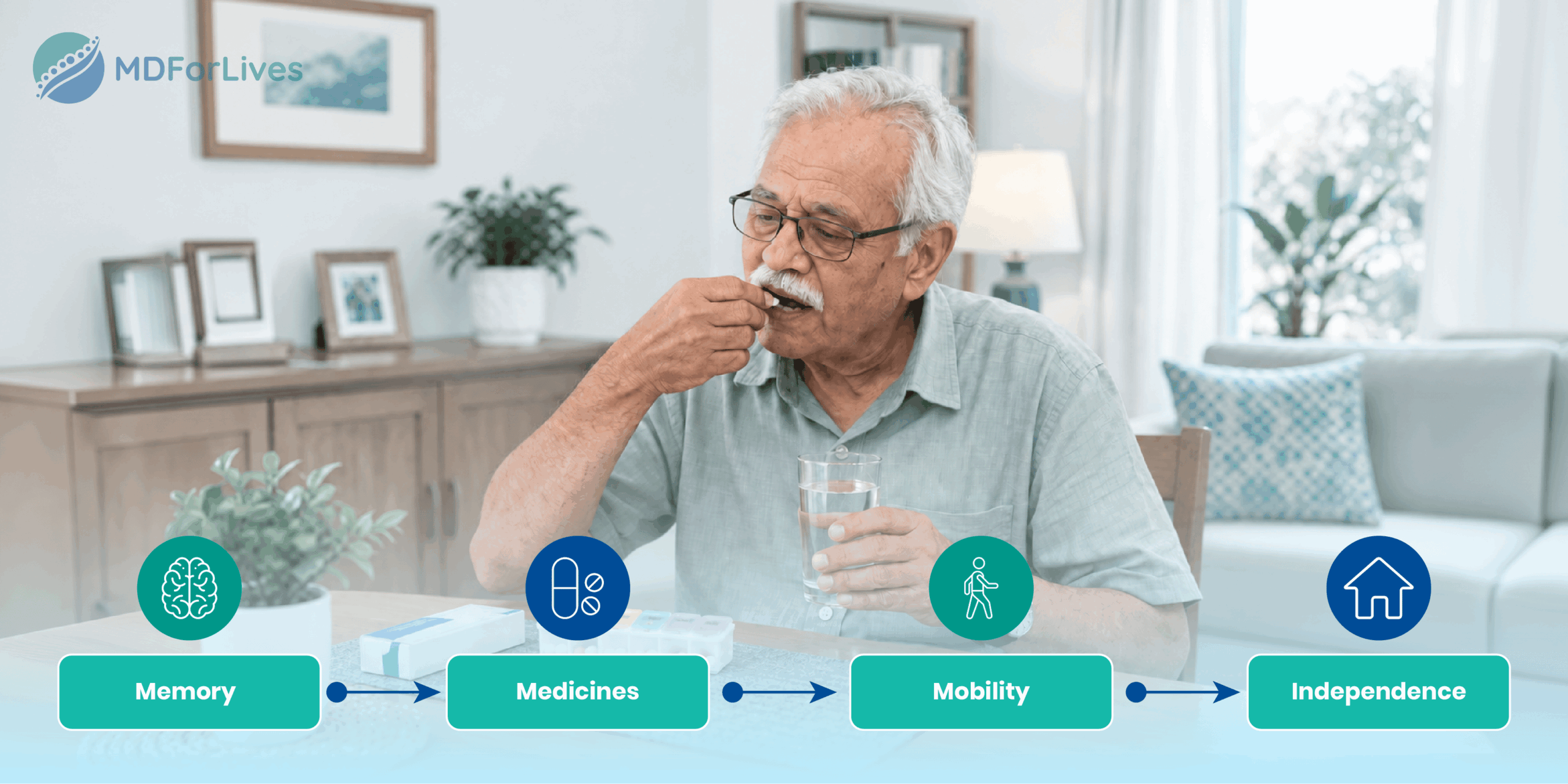 healthy aging infographic showing memory medication management mobility and independence in older adults 