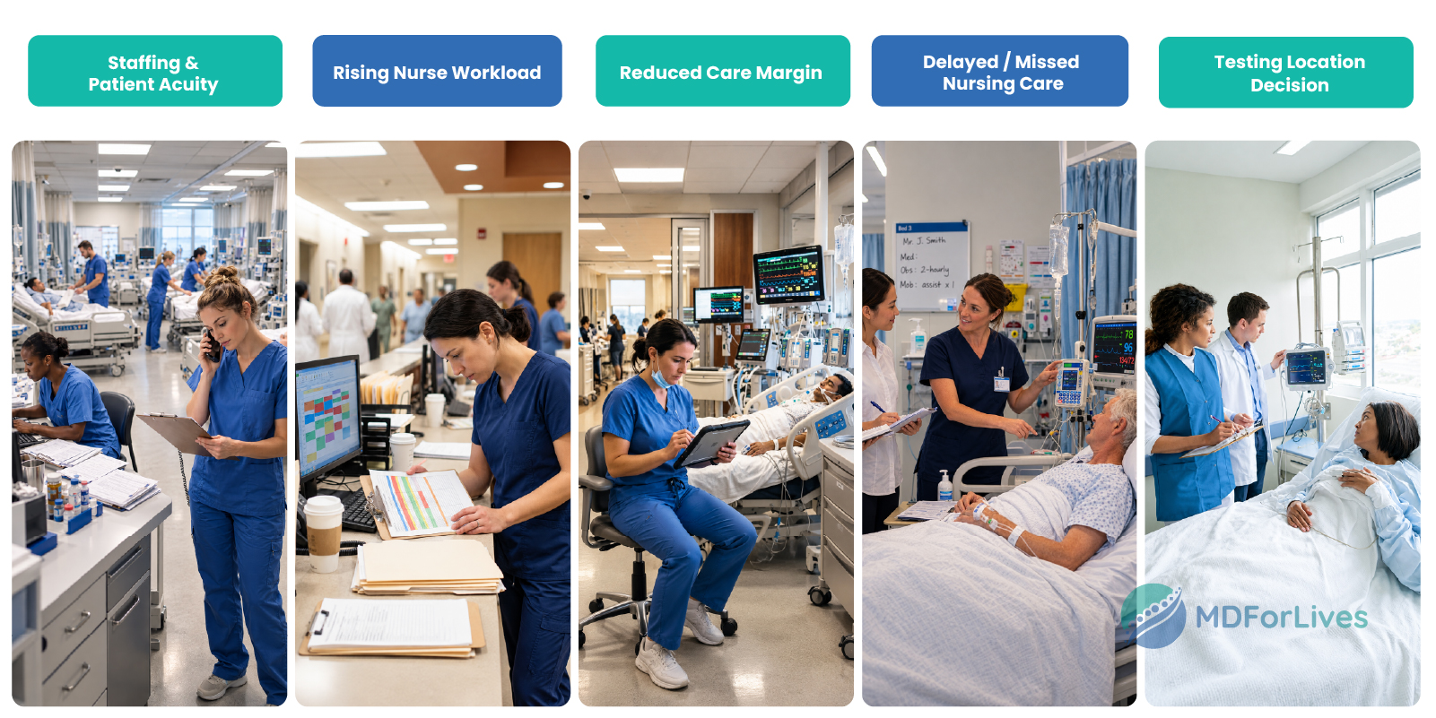 night shift nursing infographic showing staffing pressure workload reduced care capacity missed nursing care and patient-safety support systems