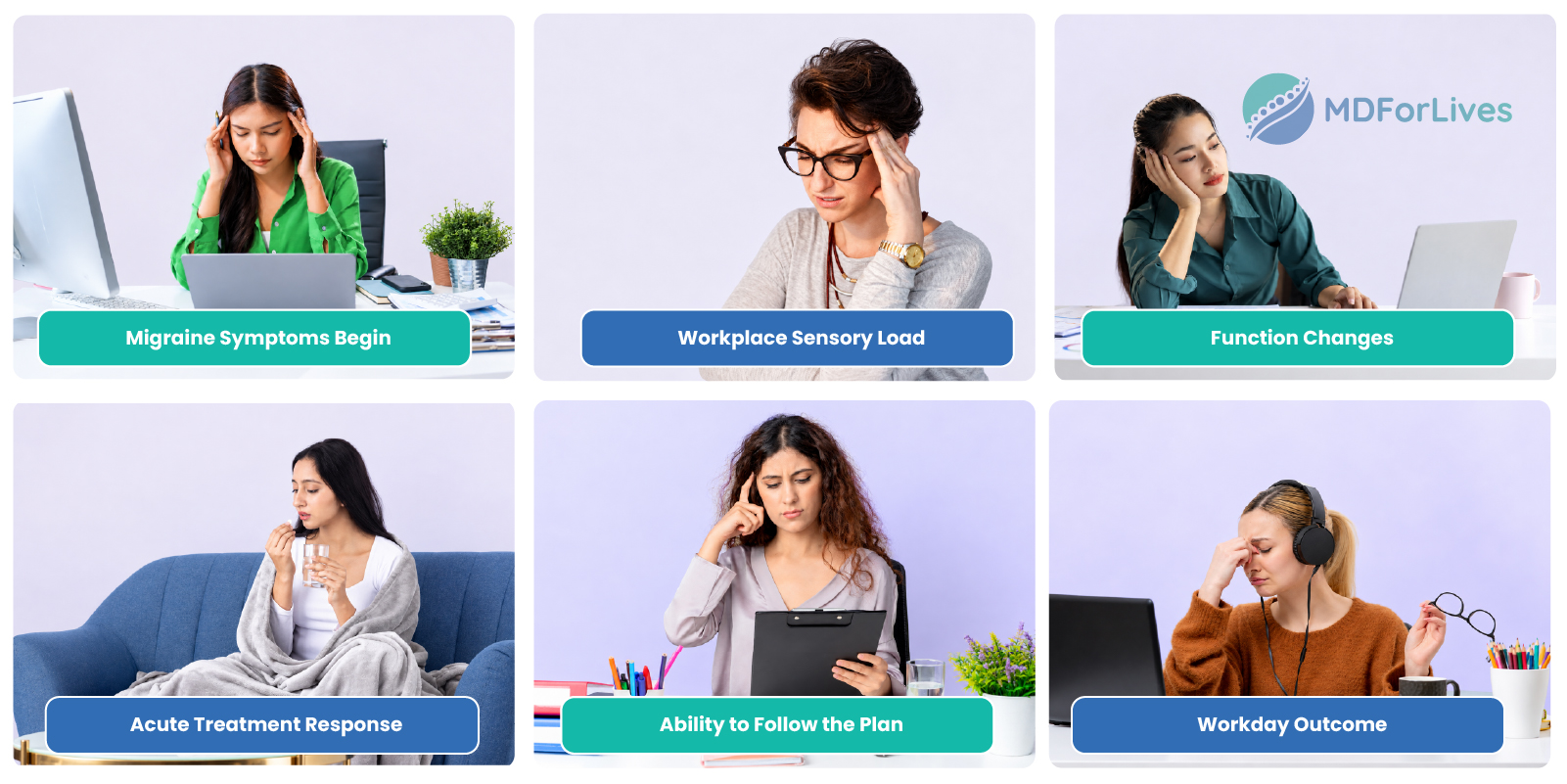 migraine at work infographic showing symptoms sensory exposure reduced productivity acute treatment workplace barriers and possible workday outcomes 