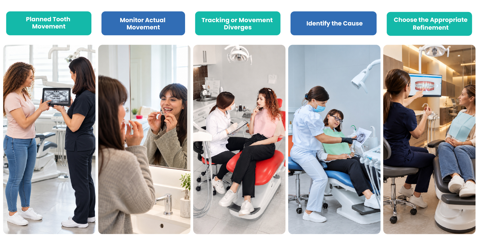 clear aligner refinement infographic showing planned versus actual tooth movement tracking loss treatment causes and revised orthodontic strategy 