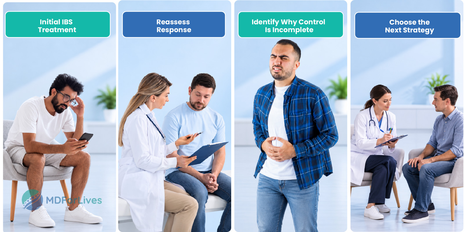 IBS treatment pathway infographic showing reassessment of persistent symptoms bowel pattern diet gut-brain factors and individualized next treatment strategies