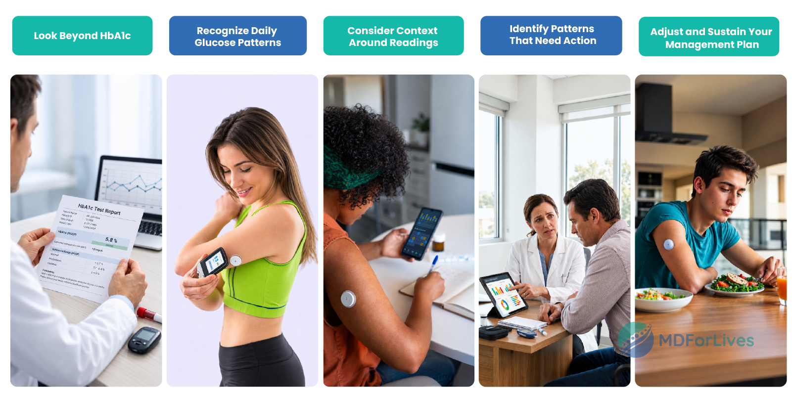 diabetes infographic showing blood glucose readings glucose patterns daily context individualized targets treatment review and long-term stable blood sugar management
