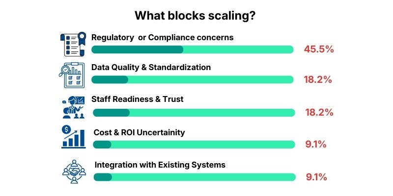 what blocks scaling