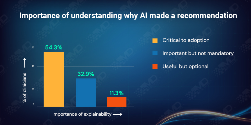 why AI made a recommendation