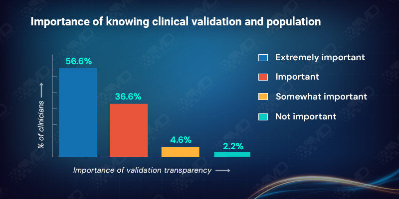 Importance of knowing clinical validation