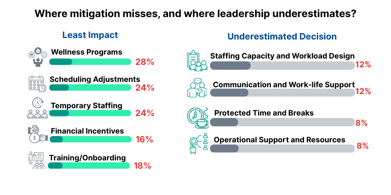 What Leaders Underestimate